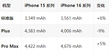 清远苹果16维修分享iPhone16/Pro系列机模再曝光