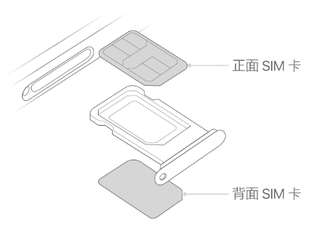 清远苹果15维修分享iPhone15出现'无SIM卡'怎么办