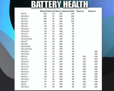 清远苹果手机维修分享iOS16.0.2值得升级吗 