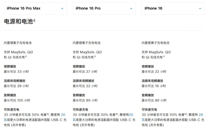 清远苹果手机维修分享 iPhone 16 目前实测充电峰值功率不超过 39W 