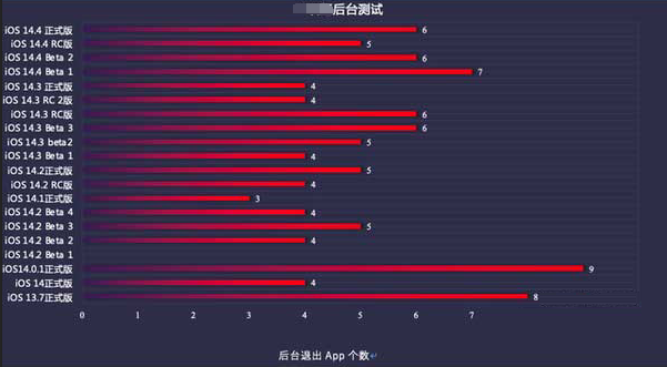 清远苹果手机维修分享iOS14.5beta1续航怎么样 