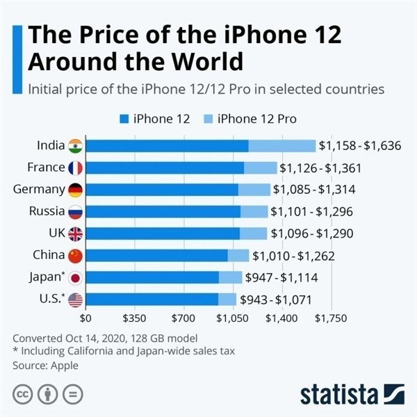 清远苹果手机维修分享哪个购买iPhone 12/12 Pro更便宜 
