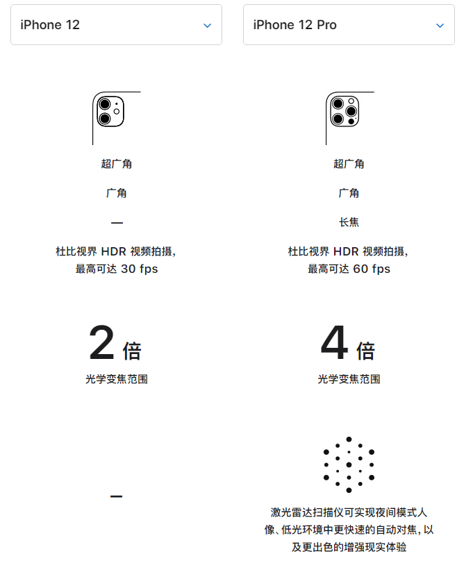 清远苹果手机维修分享苹果 iPhone 12 与 iPhone 12 Pro 选哪款 
